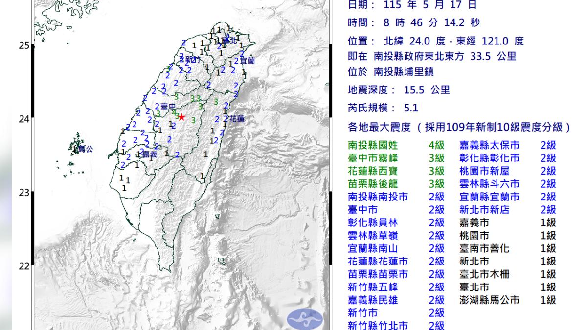 南投埔里5.1地震 氣象署揭成因「蓄積蠻多應力」防3天內餘震