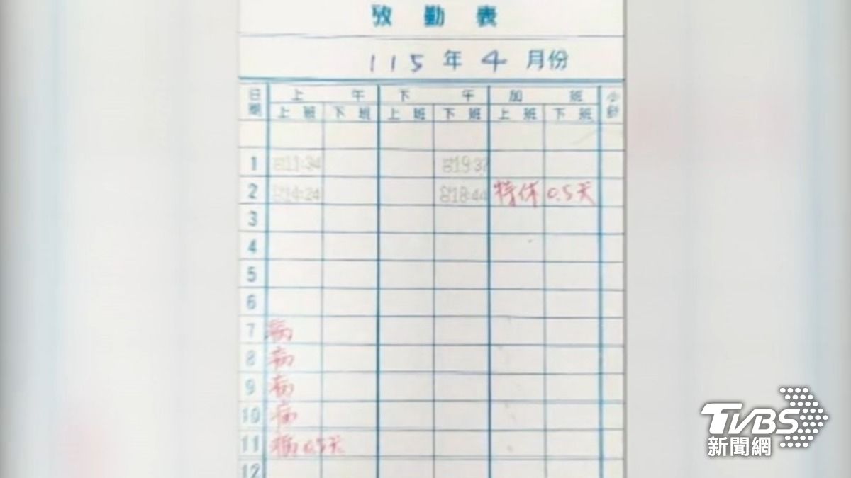 桃女遭控入職狂請病假!1個月閃辭 多家補習班怒告詐欺