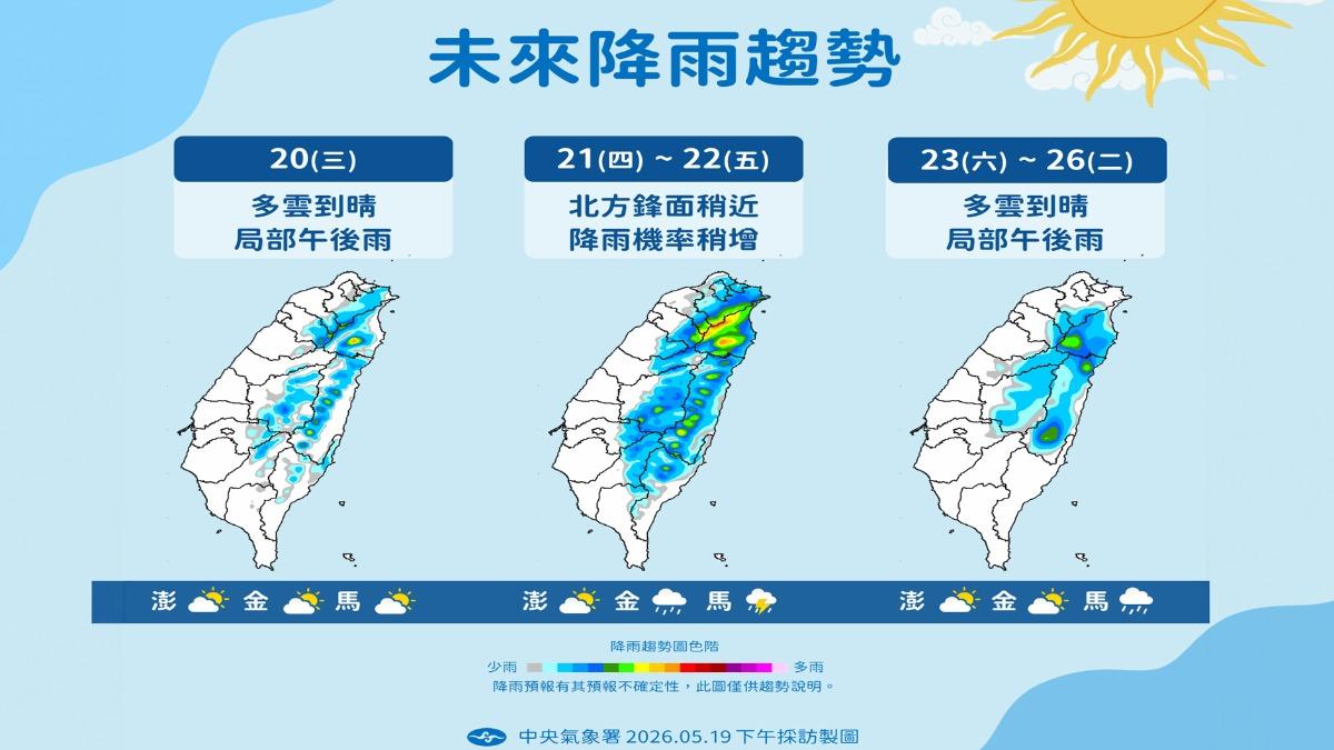 明天天氣/比高屏台東還熱!「1地」明飆36度 週四降雨再擴大