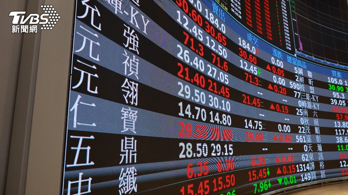台股暴力漲逾千點收復4萬1 台積電漲50元報2235元
