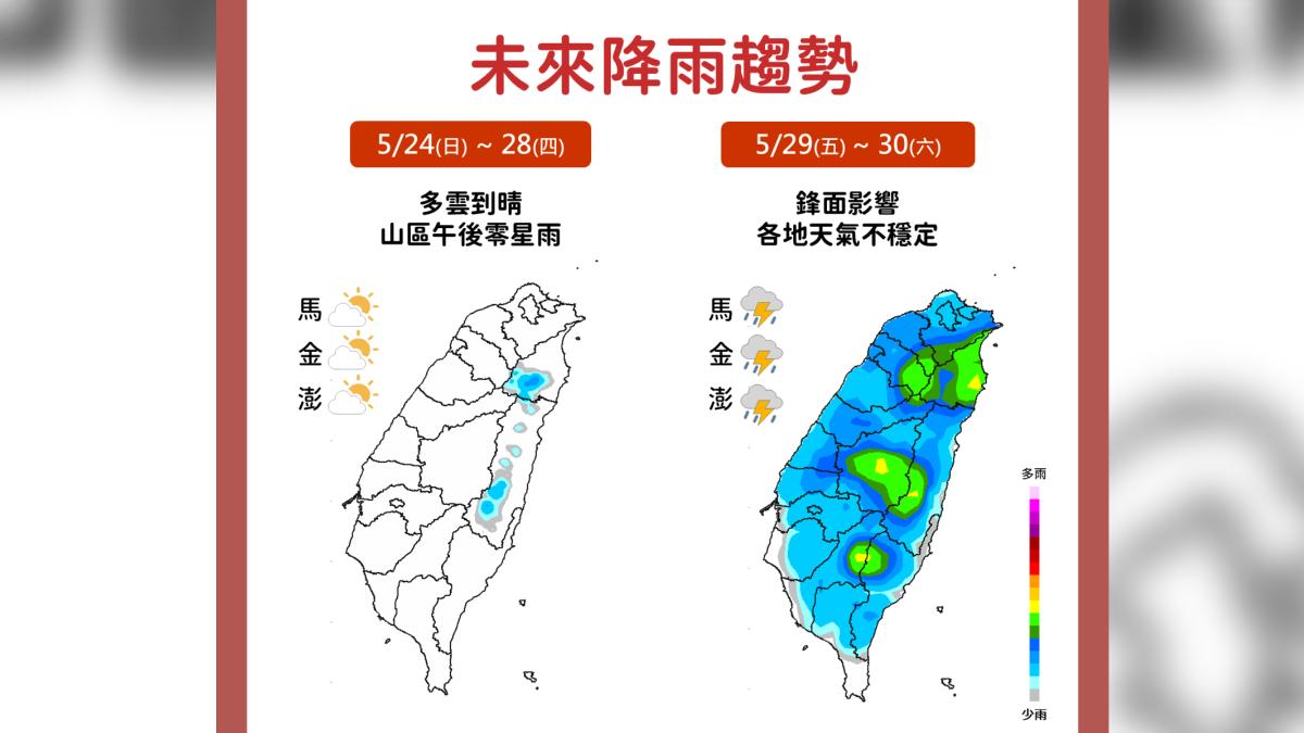 天氣/烤番薯!未來一周典型夏季天氣 周三前熱翻飆37度