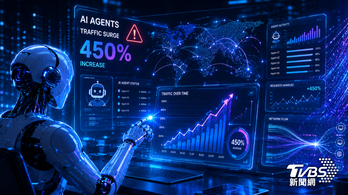 AI代理網路流量比人類多450% 思科示警網路架構將重寫