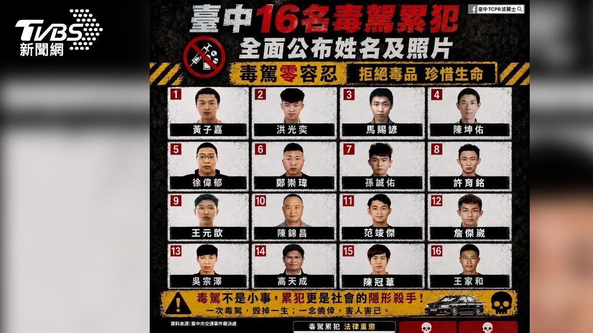 毒駕累犯「姓名+高清照」大公開!台中警公布16人名單