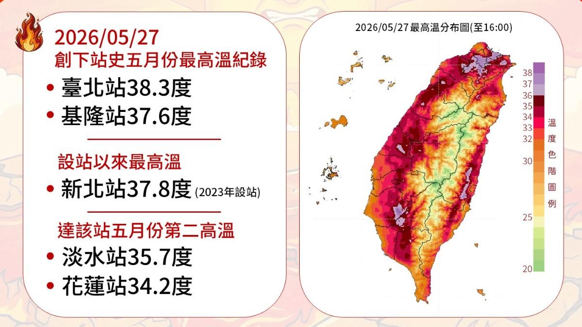 熱到發紫怎穿搭!網笑:只能糙灰搭 「降溫」方法一次看