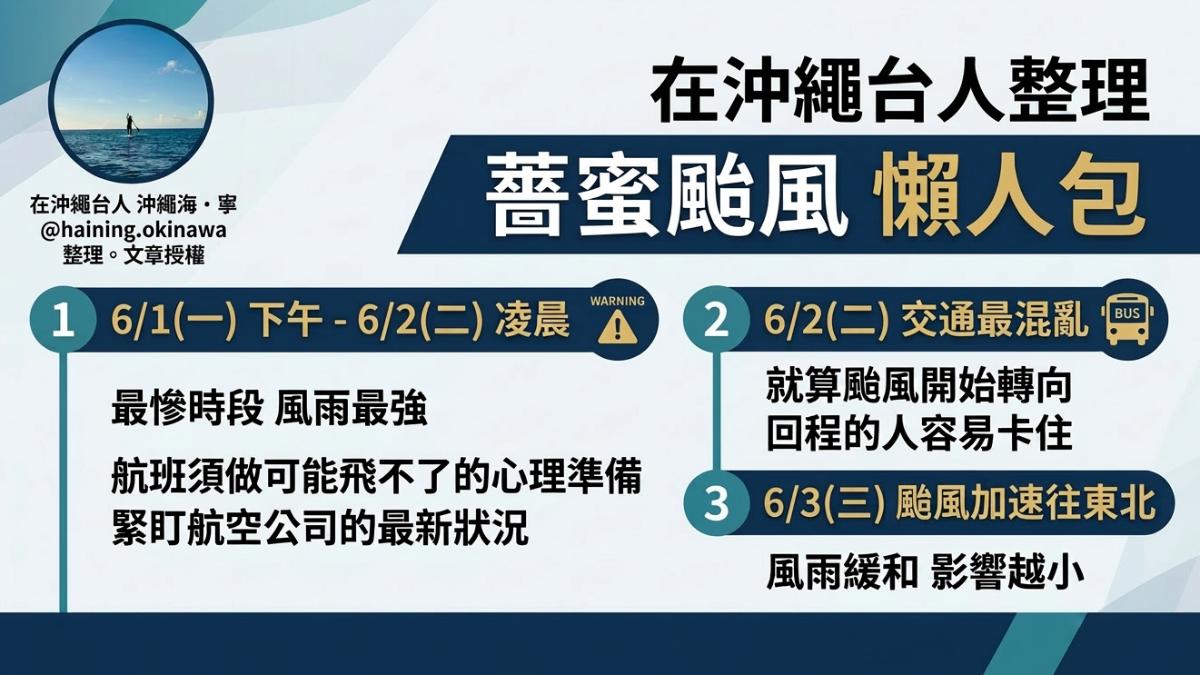 影音/薔蜜颱風直撲!沖繩台人急PO懶人包 「這2天最慘」航班恐影響