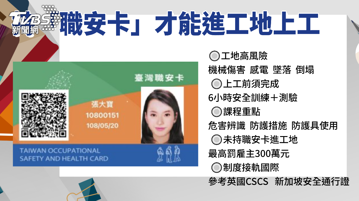 沒持「職安卡」不能進工地！ 2027年7月起實施 勞團憂一年緩衝恐成「安全空窗」│TVBS新聞網