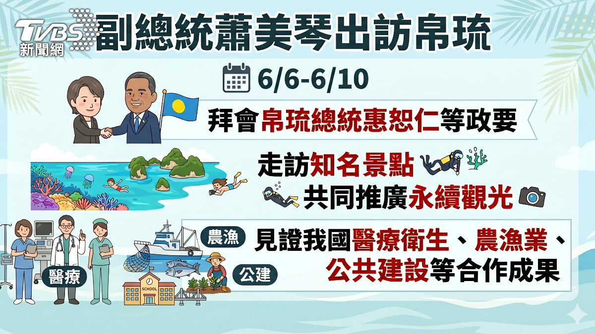 影音/上任後首出訪 蕭副總統6/6-10赴帛琉 會晤美官員?外交部:客隨主便