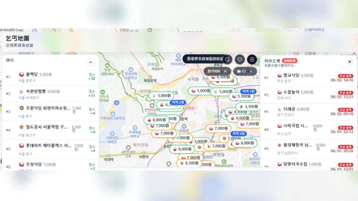 韓物價飆漲吃不起!年輕人開發「乞丐地圖」爆紅 1月吸逾140萬用戶