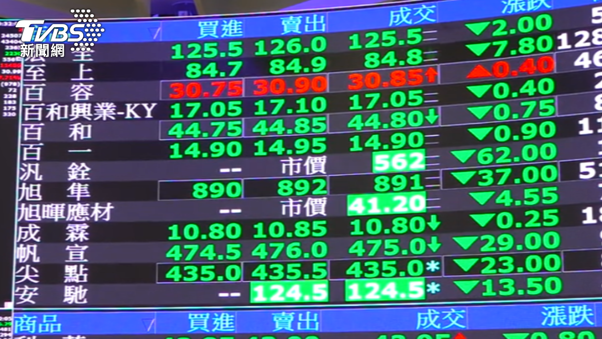 影音/台股重挫「四貸同堂」慘了? 金管會:沒斷頭潮
