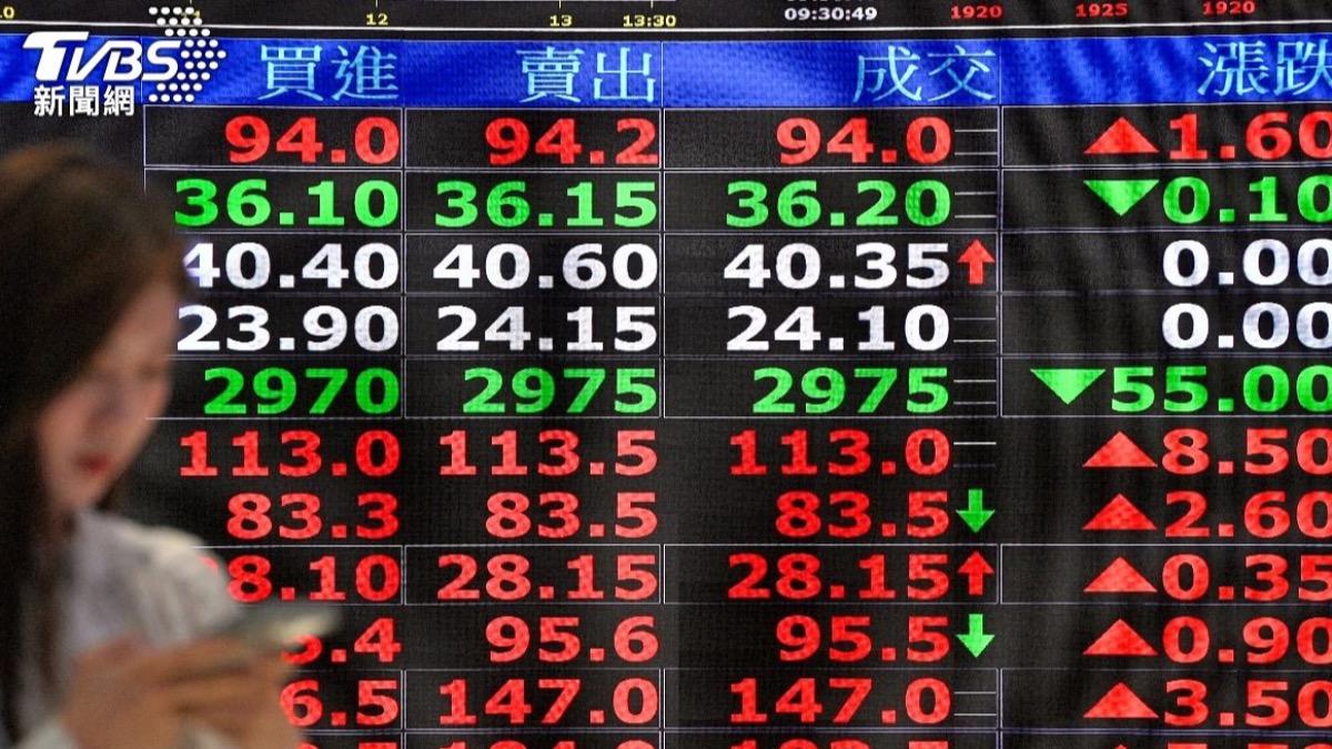 台股開盤拉鋸「4萬5震盪」 台積電2350元