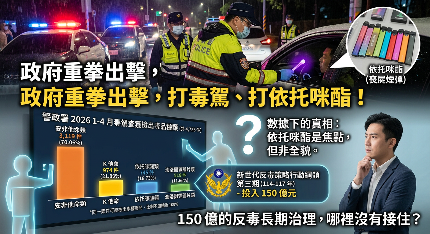 觀點/還有人記得,我們現在是150億的新世代反毒第三期嗎?