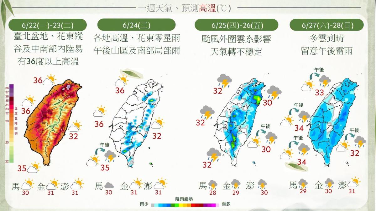 明天天氣/颱風前熱爆!氣象署估「米克拉路徑」:2地雨最猛
