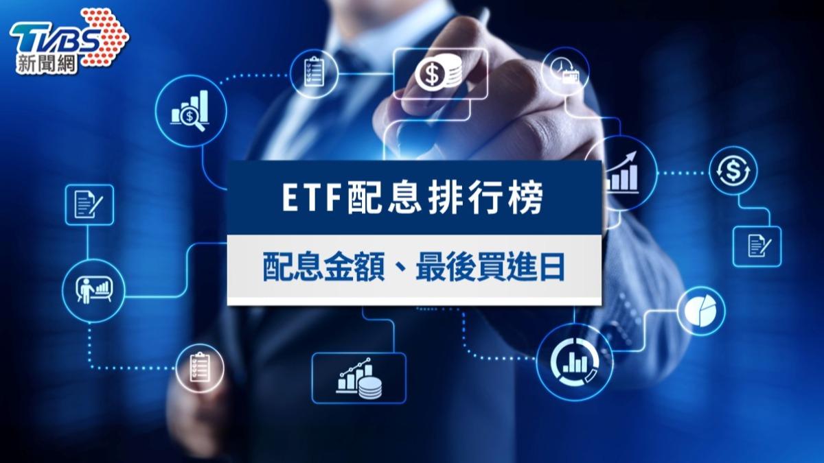 7月ETF配息排行榜》00927殖利率衝18.01%創新高!除息日、最後買進日與金額速查