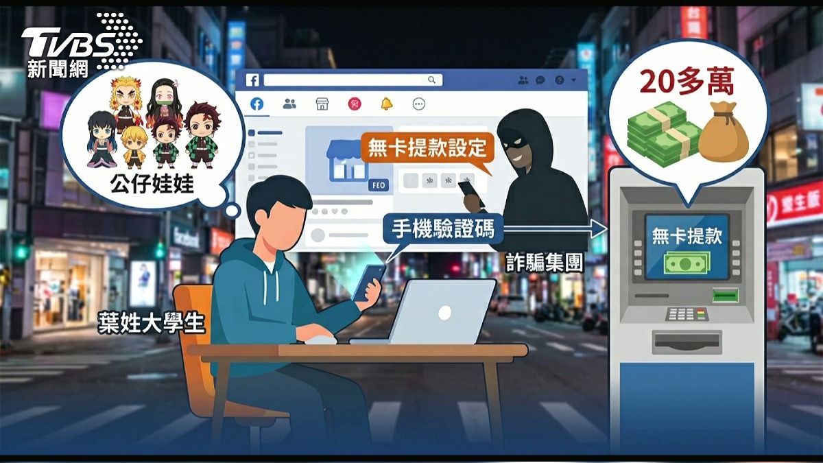 影音/賣鬼滅公仔遇詐騙集團!19歲男因「手機驗證碼」戶頭20萬蒸發