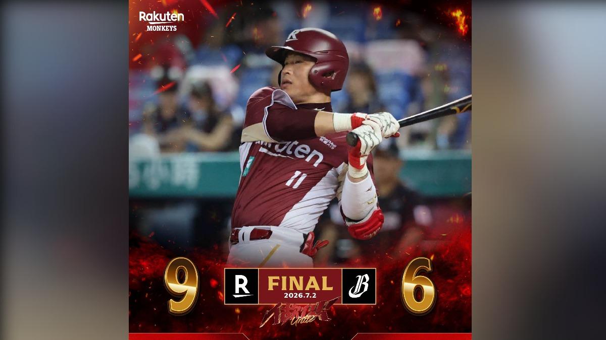 中職/單場16支安打!桃猿9:6「專拿兄弟進補」 對戰第7勝