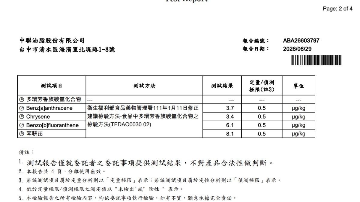 中聯沙拉油含4種致癌物 醫:孕婦、嬰幼兒恐釀基因傷害儘量避免
