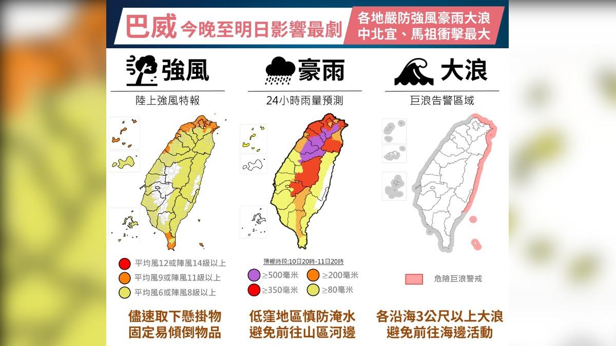 天氣/巴威暴風圈明晨觸陸!中部以北山區防超大豪雨 沿海恐掀6米巨浪