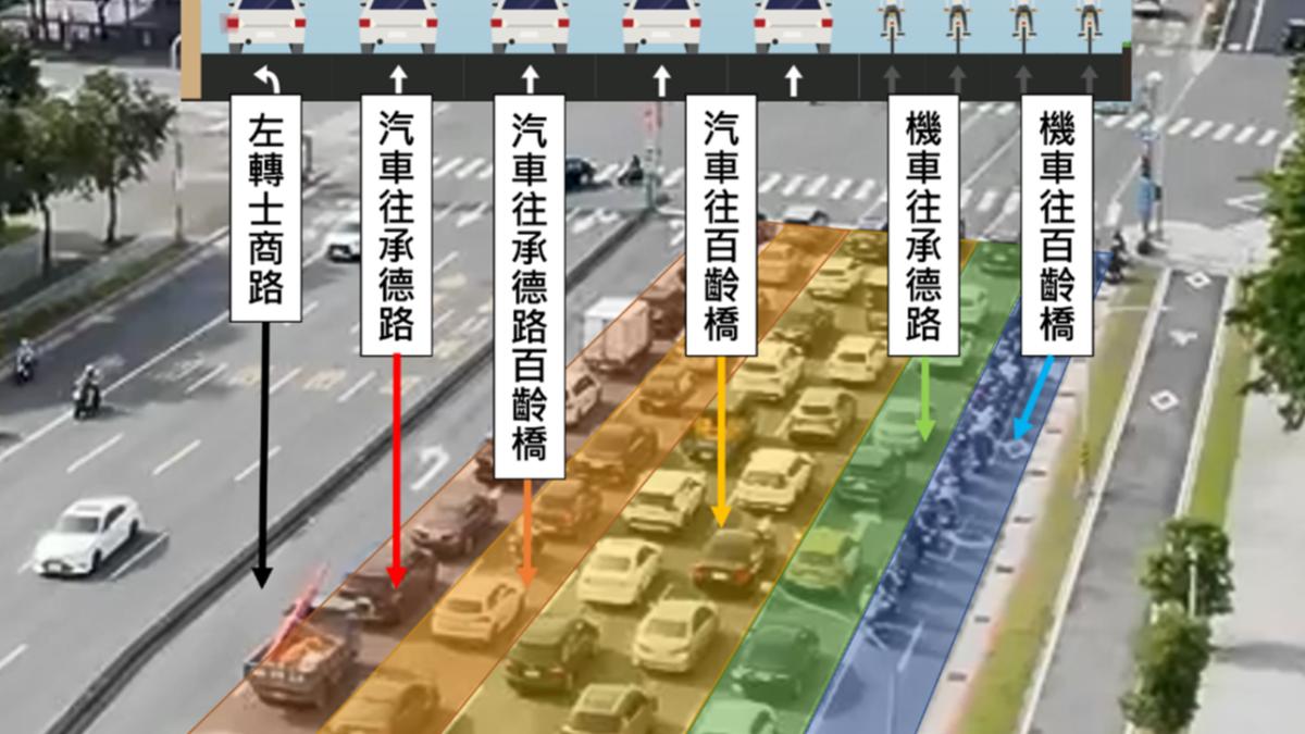 影音/輝達進駐恐更塞!承德士商路口大改造 機車道增至4線