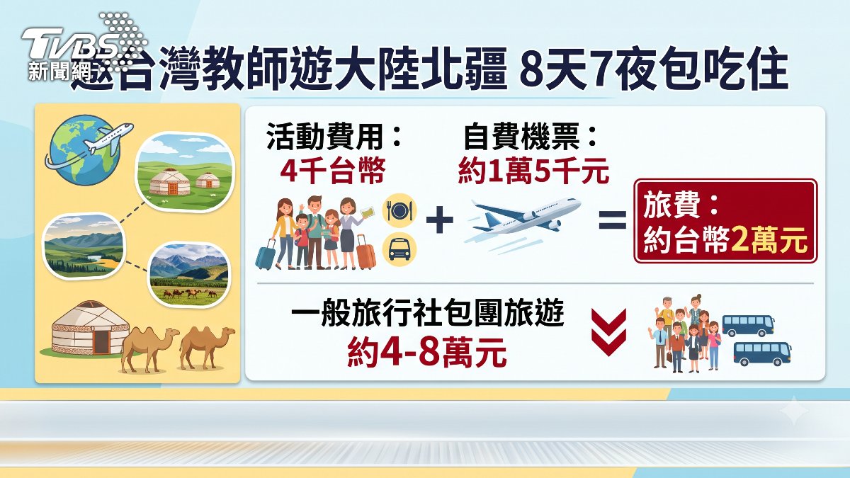 影音/鎖定邀「台灣教師」低價遊北疆8天 綠批中共統戰