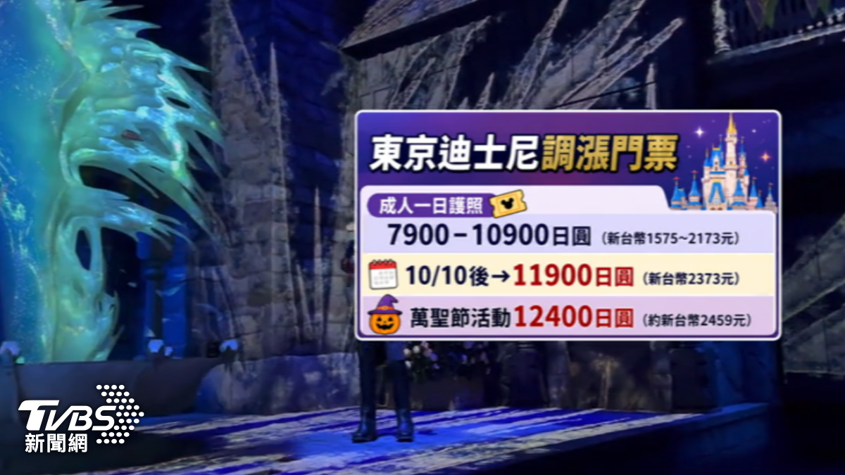 影音/日本「東京迪士尼、環球影城」漲價 最貴單張逼近2500元