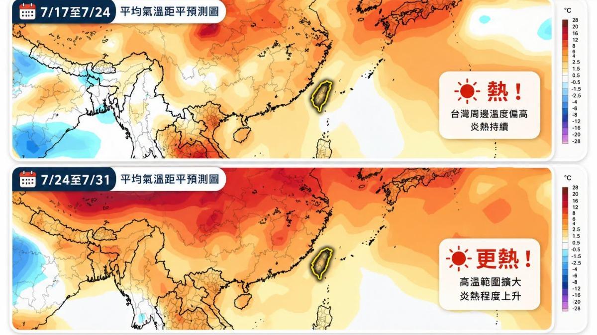 天氣/晚上熱到睡不著?專家揭「背後主因」:不只全球暖化