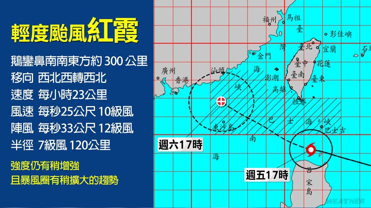 天氣/紅霞颱風「變胖了」!氣象署:外圍環流發威 入夜3地防豪雨
