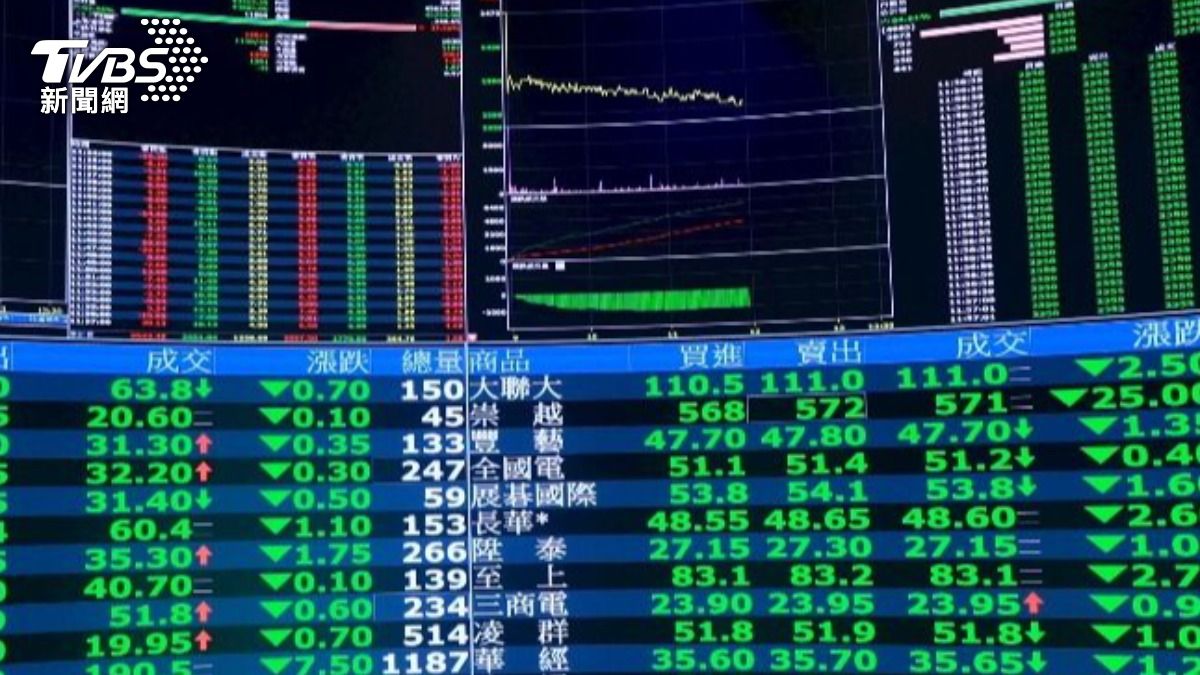 台股慘摔1195點!創「史上第9大跌點」 金管會回應了