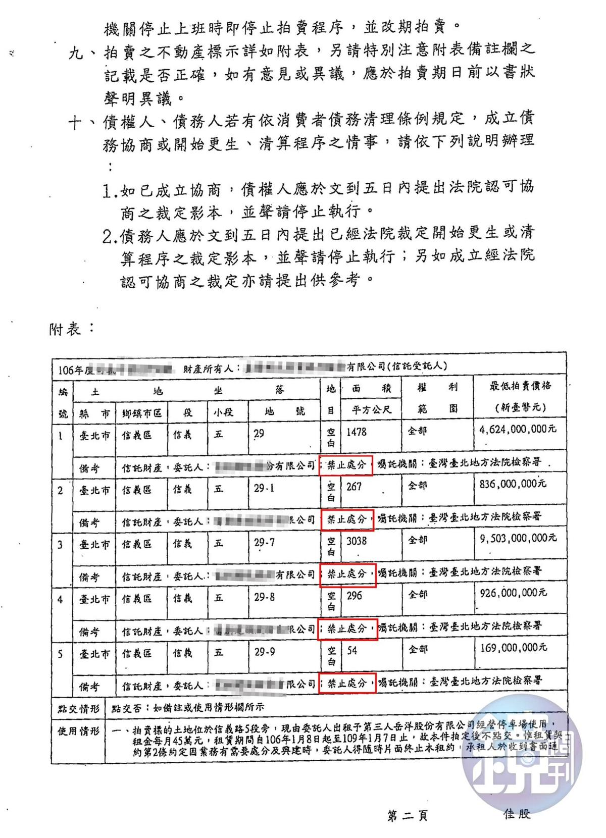 北院民事執行處去年初針對D3首度進行拍賣,通知書中載明土地禁止處分,讓投資人卻步才多次流標。(讀者提供)