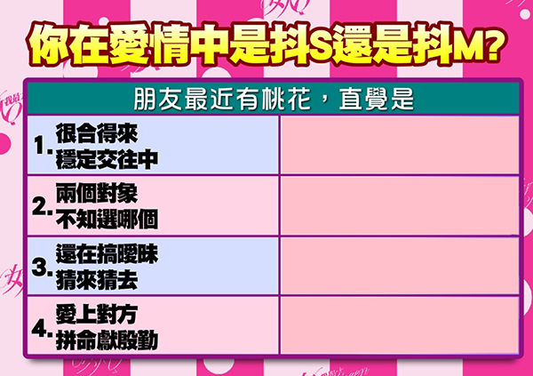【2016/07/14】十二星座誰在愛情中最聽話？(上)