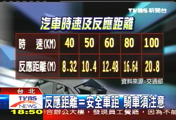 時速50公里煞車距離逾10公尺 車禍 Tvbs新聞網