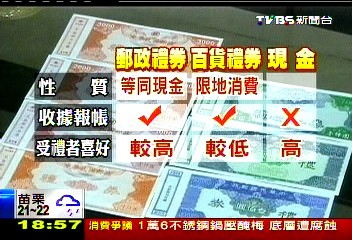 靈活性高郵政禮券 現金可互轉換 Tvbs新聞網