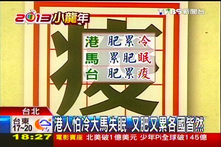 小毛病代表字! 台港馬都選「肥、累」
