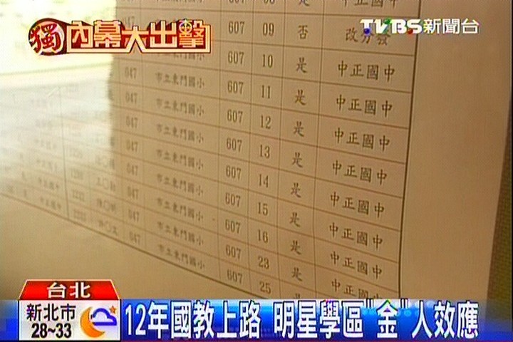 獨家 置產搶進明星國中漲幅逼近5成 12年國教 Tvbs新聞網