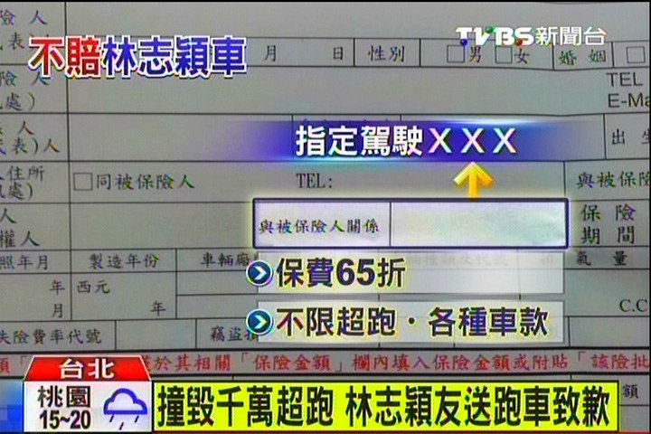 友毀林志穎超跑 指定駕駛 保險不賠 跑車 Tvbs新聞網