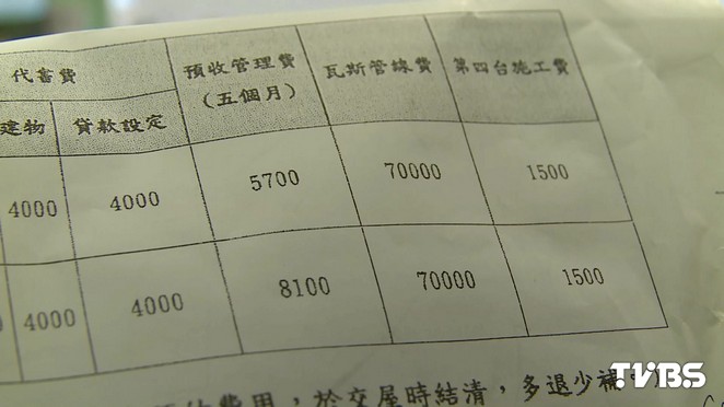 好貴 裝瓦斯管線1戶7萬醫師娘疑超收 代收 合約 Tvbs新聞網