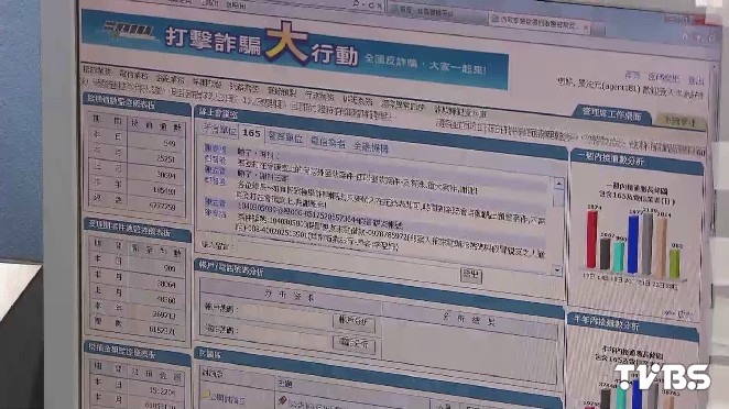 獨家 通報空窗期 列警示帳戶前消費者仍上當 詐騙 165反詐騙專線 網路購物 Tvbs新聞網