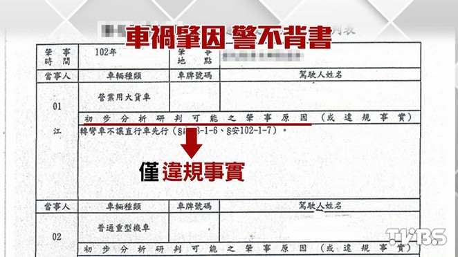 常常被投訴 車禍 事故初判 警不背書 交通 警察 初判表 肇事 Tvbs新聞網