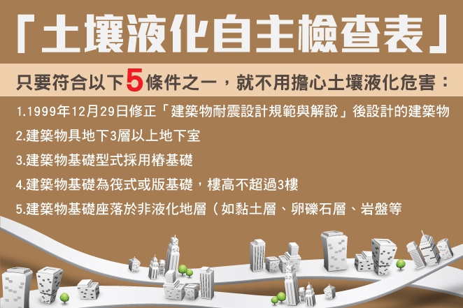 如果我家就在 土壤液化區 怎麼辦 房價 房地產 Tvbs新聞網