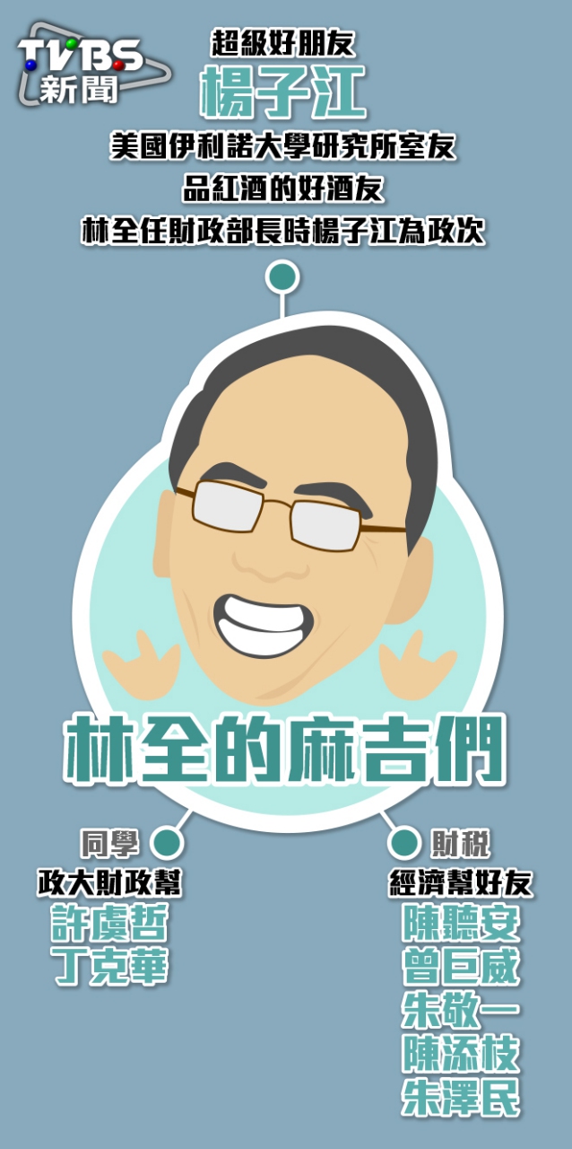 英全體制上路】名士派閣揆林全│TVBS新聞網