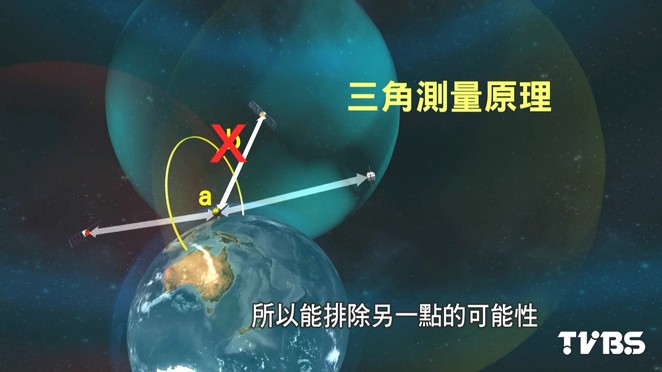 Gps衛星導航 三角測量 算出正確位置 Tvbs新聞網
