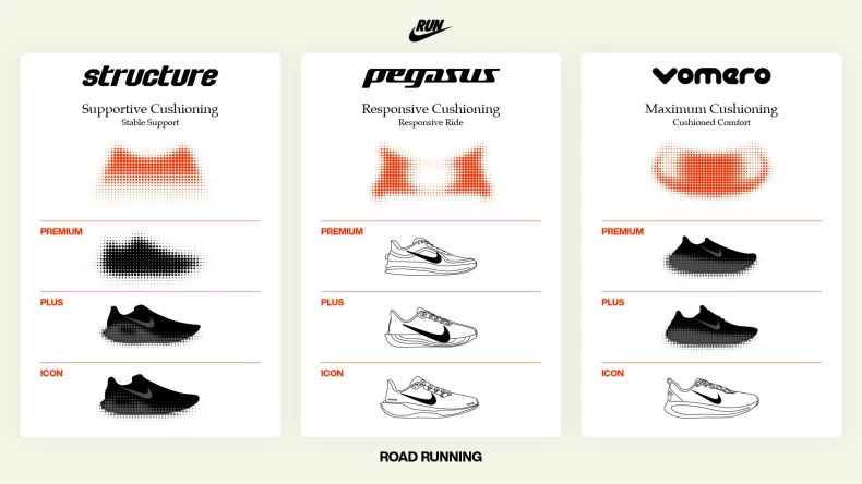NIKE 跑鞋
