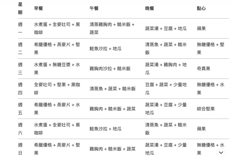 batch_一週食譜