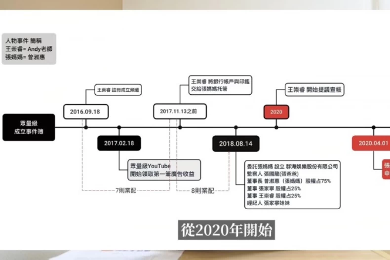 不只帳號，商標、股權也都奪走