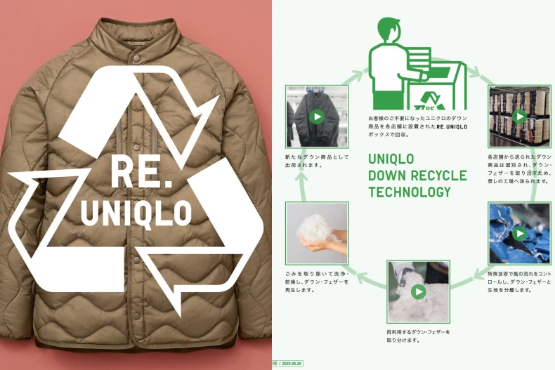 UNIQLO二手衣