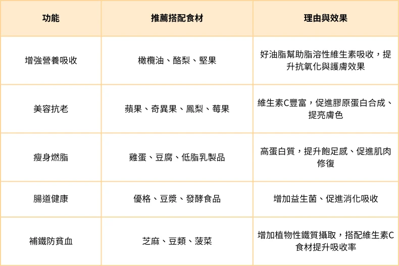 狀況建議水果 _1_