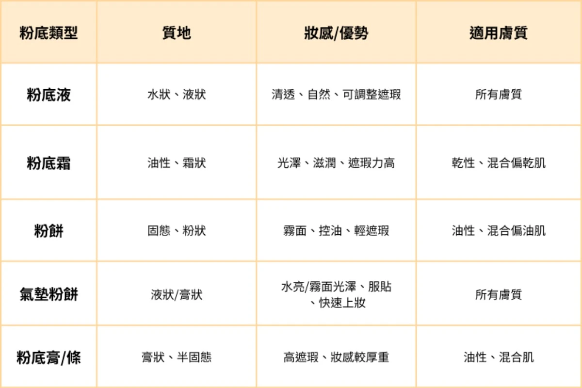 batch_狀況建議水果 _2_