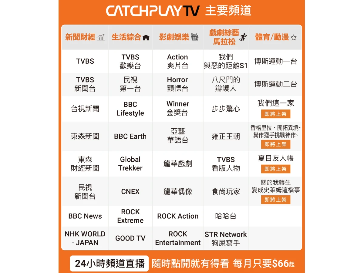 加值不加價，CATCHPLAY+ 超有誠意，讓你一站擁有所有觀影模式&nbsp;