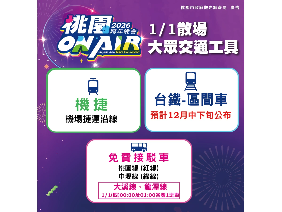 跨年首度雙場地舉辦 &nbsp;樂天桃園棒球場12/31免費進場