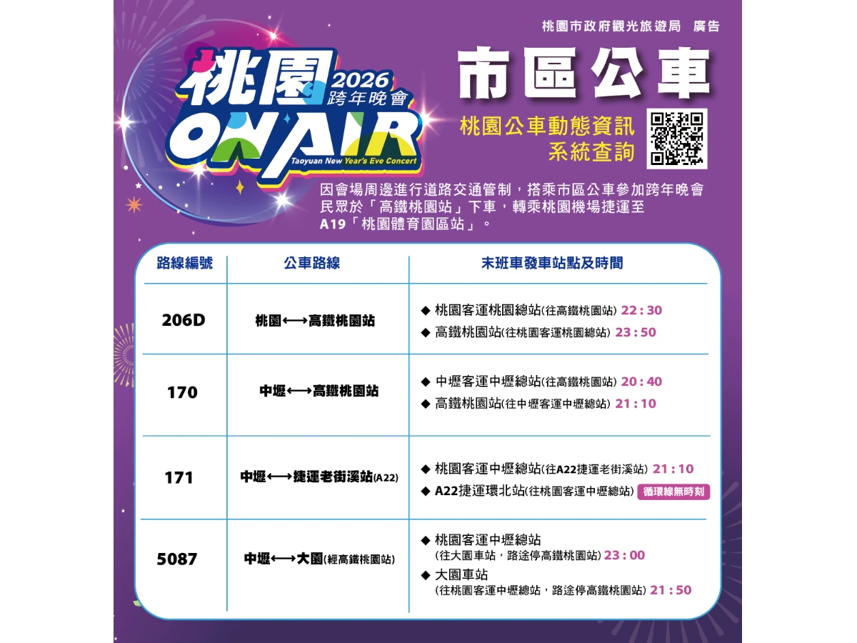 跨年首度雙場地舉辦 &nbsp;樂天桃園棒球場12/31免費進場