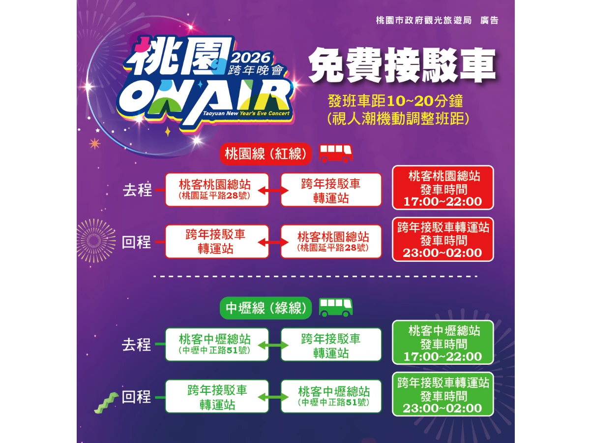 跨年首度雙場地舉辦 &nbsp;樂天桃園棒球場12/31免費進場